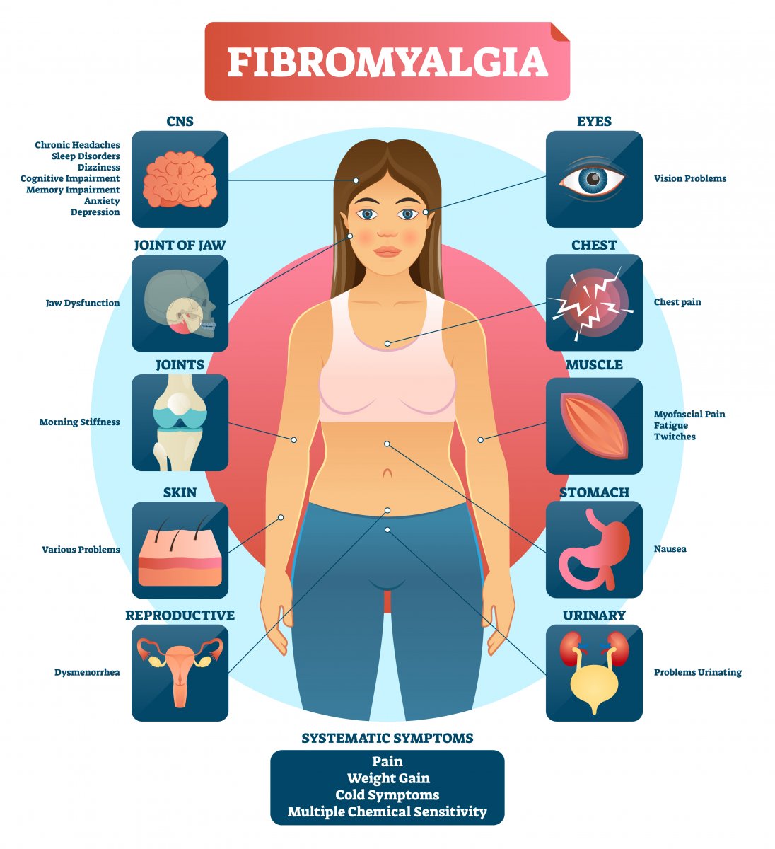 visual representation of fibromyalgia